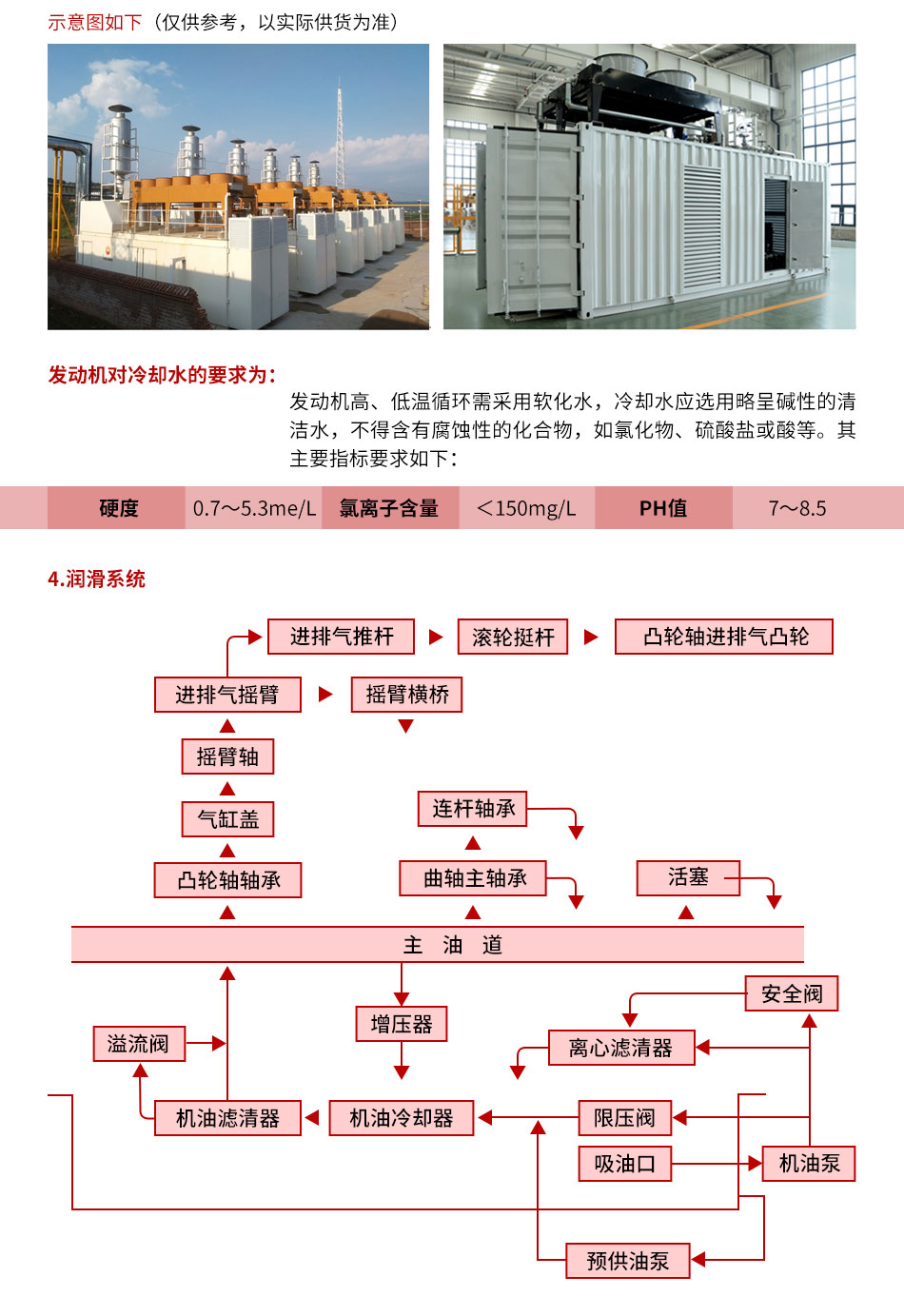 燃?xì)獍l(fā)電機(jī)組